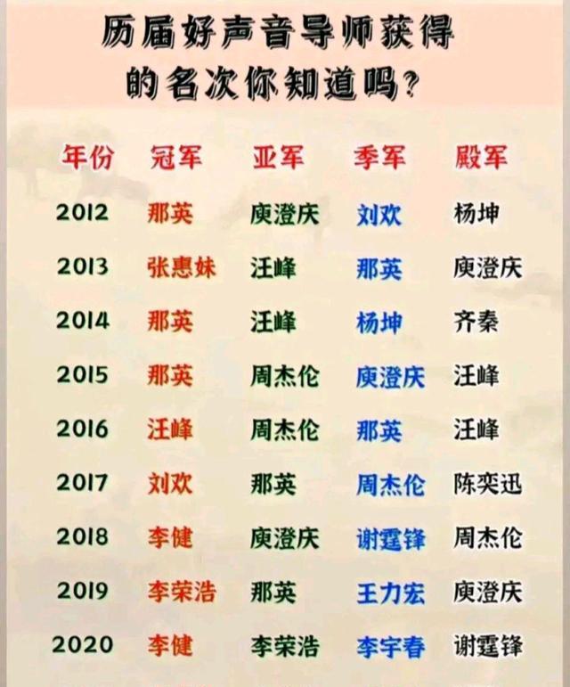 那英|那英上喜剧综艺当导师,她要放弃《好声音》吗?我有四点看法