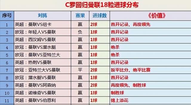 C罗|曼联本赛季的问题根本不是C罗反而是C罗遮掩了不少问题
