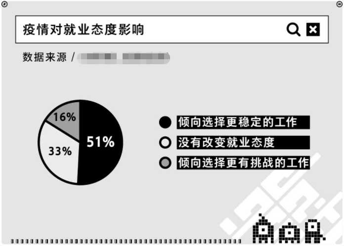 传奇|别再说整顿职场了，2022届毕业生求职报告出炉，3大趋势逐渐显露