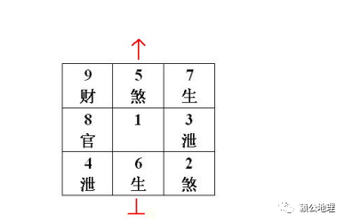 |若要判吉凶，须用零正断