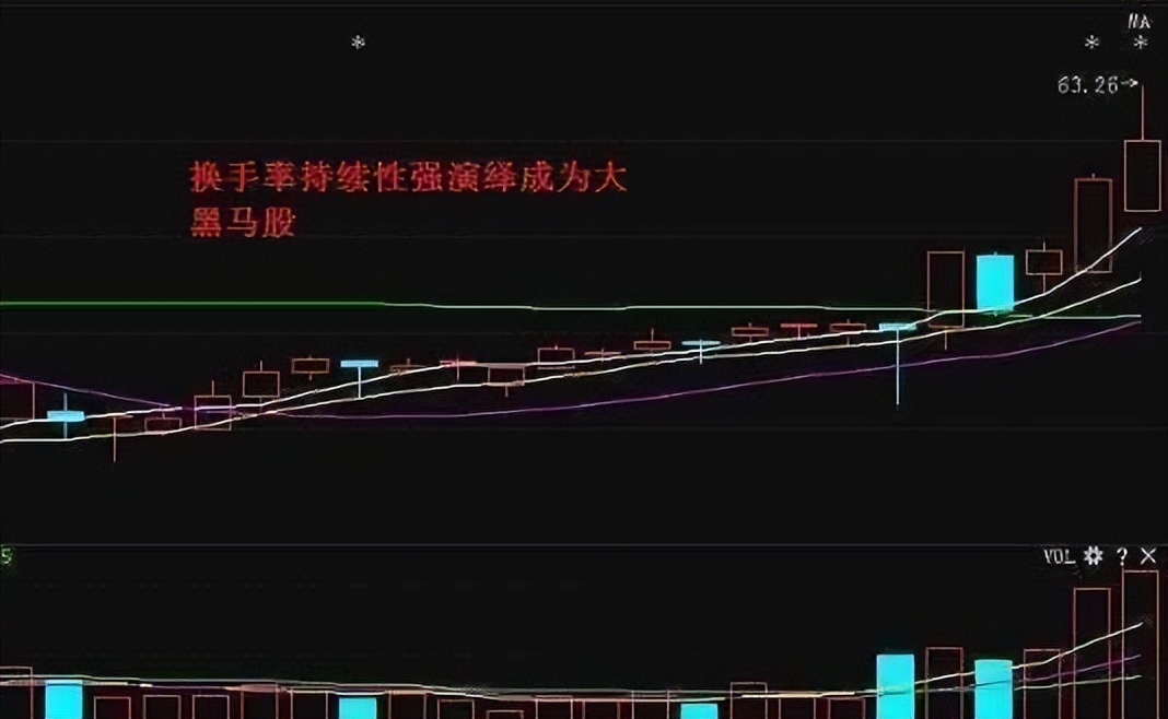 中国股市：换手率高表示什么？是风险还是机遇？献给1.9亿散户！