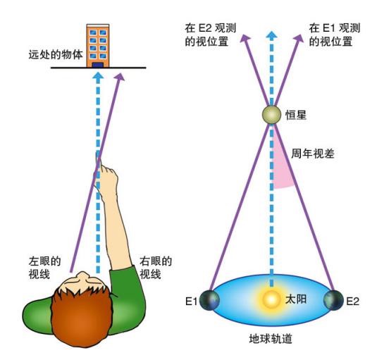 BBC宇宙三部曲:有故事的极简天文学