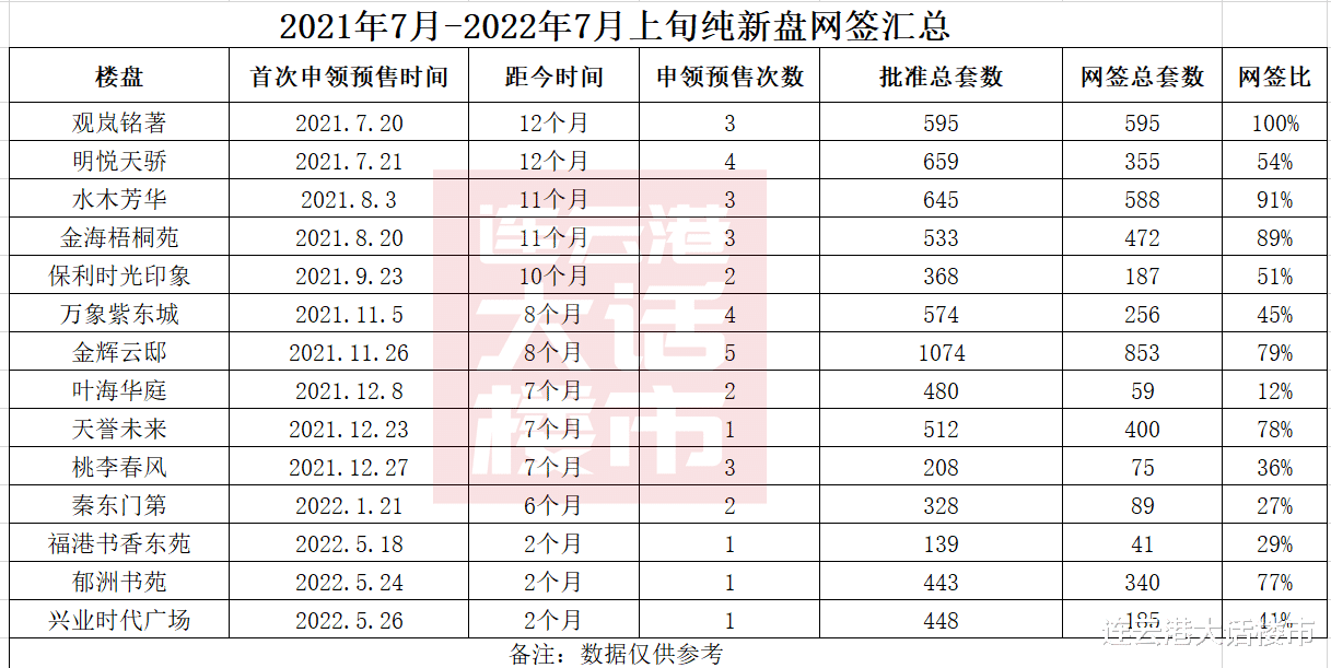 成交,是检验当下连云港楼市的唯一标准