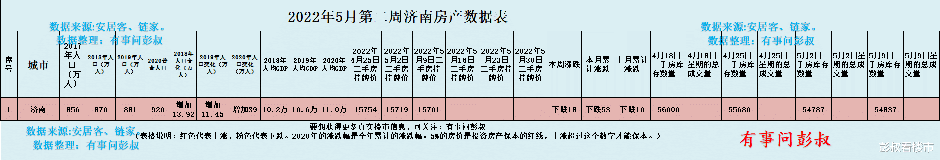 |濟南買房還是要以自住的心態去買房，不要以投資的心態。