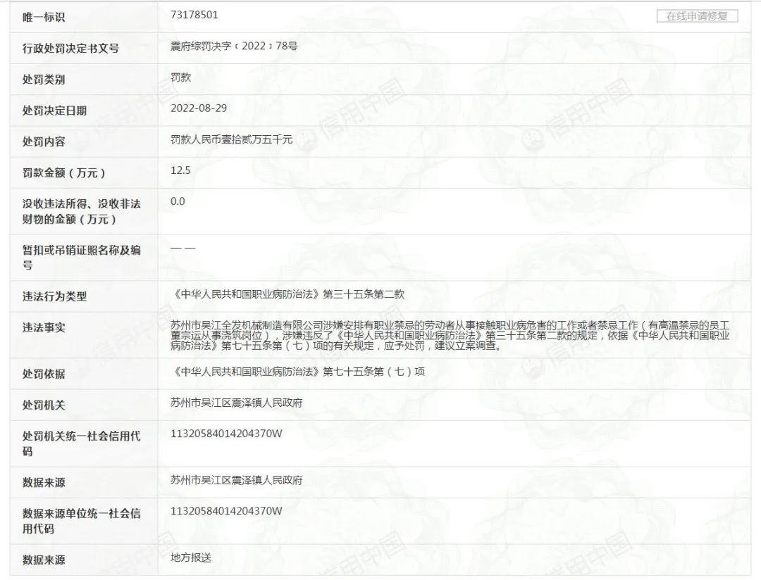 苏州|罚12.5万元! 苏州市某公司违反《中华人民共和国职业病防治法》