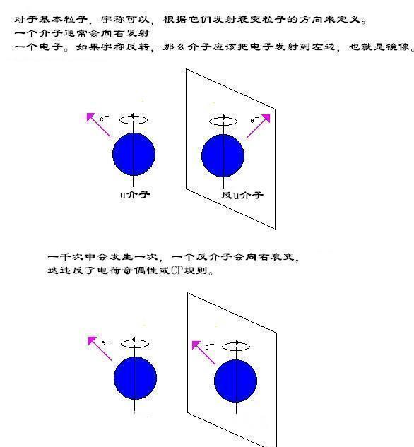 每克62万亿美元,这是地球上最贵的物质,可让人类实现星际旅行