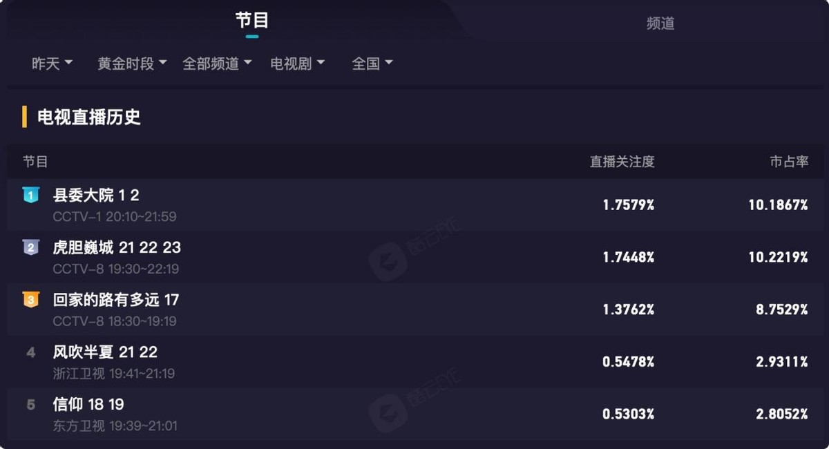 黄澄澄|从《风吹半夏》到《县委大院》，“换脸式”演技出圈，黄澄澄大火