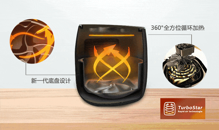 空气炸锅和烤箱哪个更适合家用?分别用了1年多,谈谈我的感受