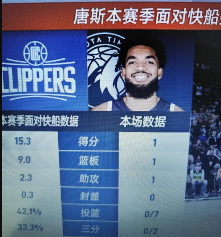 唐斯|7中0！6犯毕业！下场后立刻崩盘，快船太依赖唐斯了！