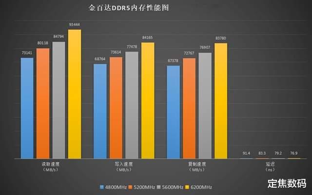 三星|一战封神？三星原厂加持的金百达DDR5，超频性能拉满
