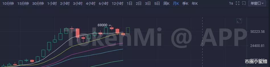K神今日比特币分析摘录