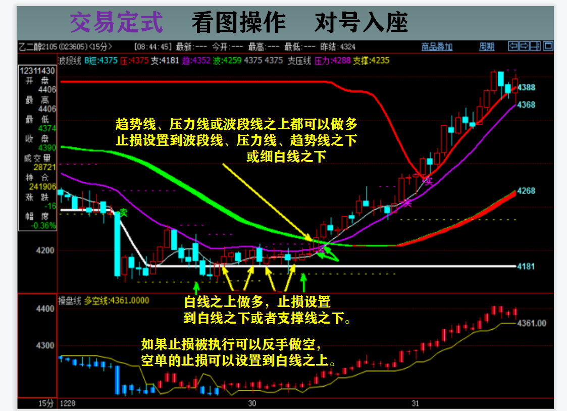 期货做到极致唯有简单二字