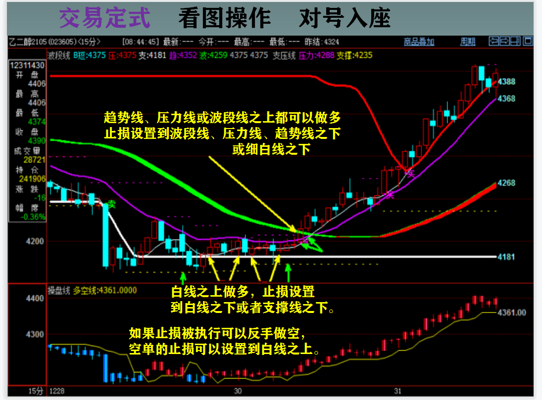 期货交易最终的目的是什么呢 ?