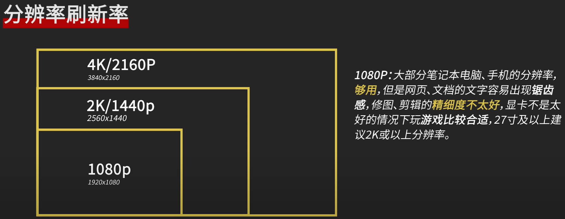 空调|显示器IPS、VA、TN是什么？如何挑选显示器？不同分辨率有区别吗？