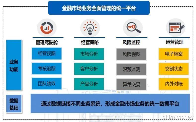 中小银行金融市场业务之数字化转型路径探索