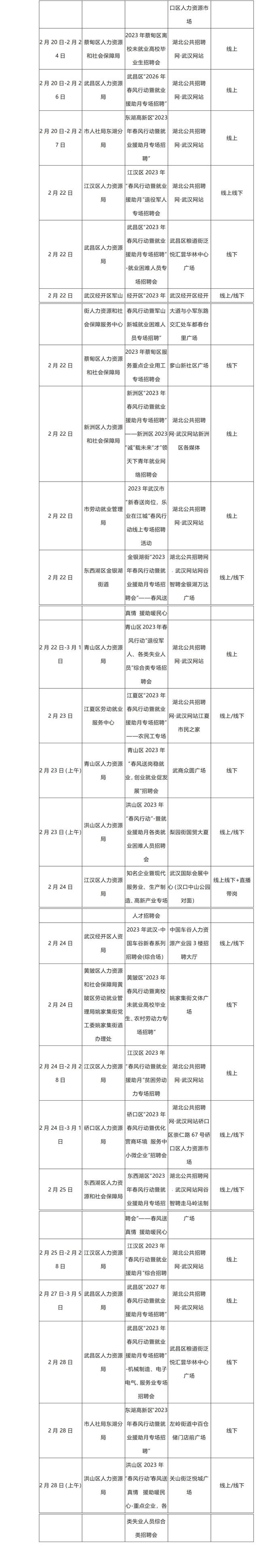 辰溪|持续到3月底！一大波招聘活动来了，安排表收好→