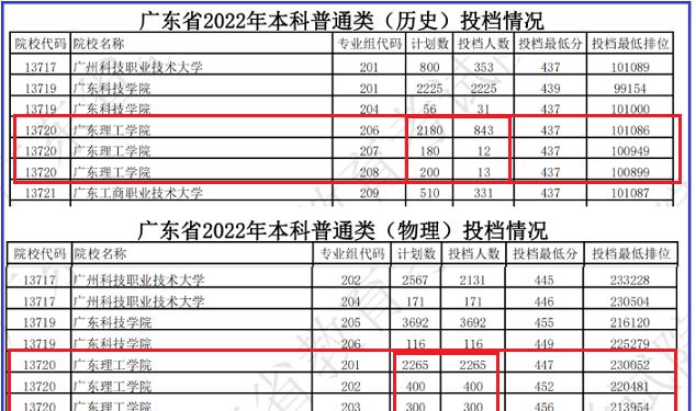 招生|一校缺档2490个，四校缺档逾千，考生“放弃”的原因高度一致！