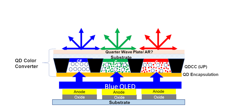 投影仪|分析QD-OLED显示技术:能否引领平板电视未来发展