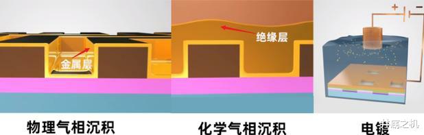 机器人|指甲盖大小苹果A14处理器塞入了150亿颗晶体管