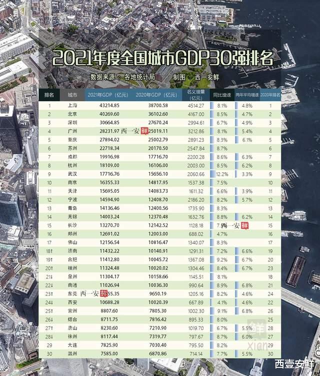 |这6座城市没有新一线城市的“命”,却得新一线城市的“病”