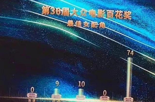 沈腾|沈腾海清0票，易烊千玺缺席，百花奖曝光了娱乐圈3个不成文的规定