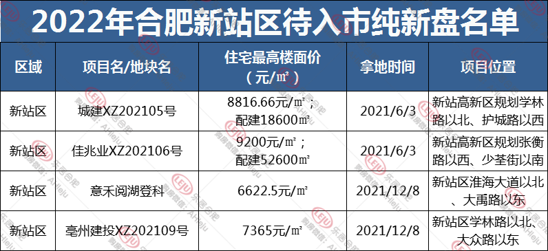 学区房|最新!实探新站/瑶海7盘,来访大涨、成交翻倍?真相是…
