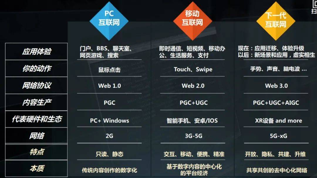 刘强东|从WEB3.0到“元宇宙+虚拟人”,将成为下一个造富神话?