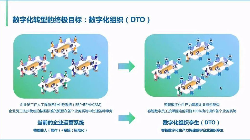 自动化|专访容智信息柴亚团：最低调的公司如何炼成最易用的RPA?