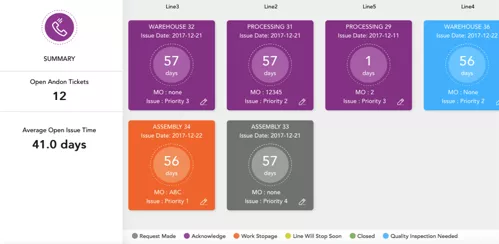 机器|基于现有系统集成的数字化 Andon 系统