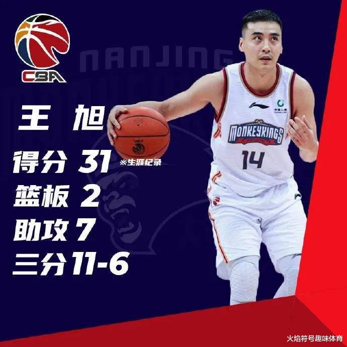 同曦男篮|2022年CBA现役七个“小矮人”，最高大的球员一米八