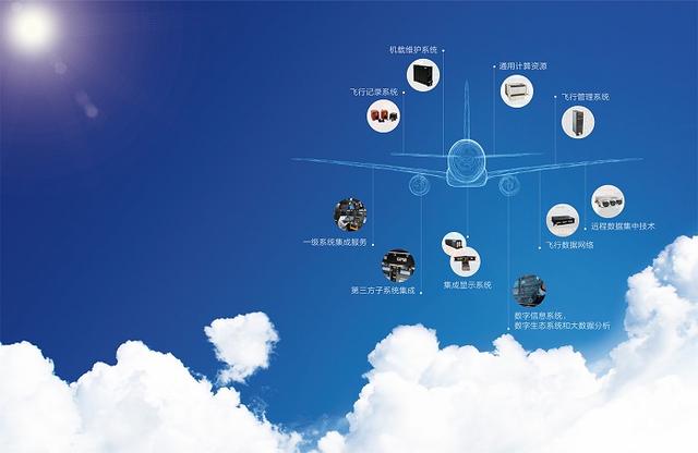 CPU|国产机载图形处理器研制成功 C919客机将用上自主中国芯