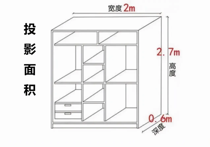 装过三套房的忠告，定制衣柜不注意这8点，全毁了