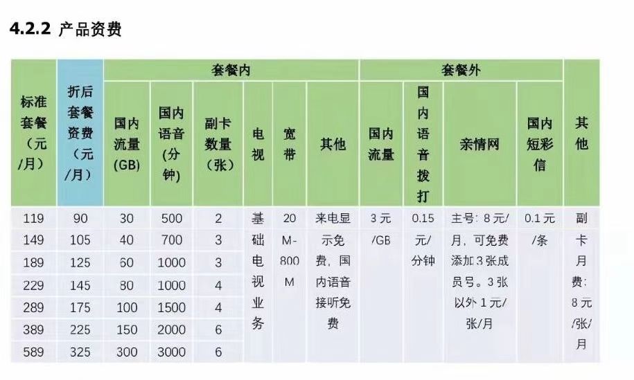 戴尔xps|电信运营商加入新成员：广电5G业务套餐资费表曝光