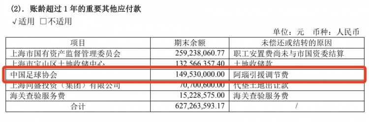 中国足协|不交调节费有理？沪媒为上港辩解，球迷却道出问题关键所在