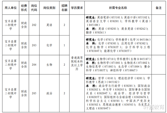 机器|宝丰县2022年招聘教师200名,8月2日起开始报名