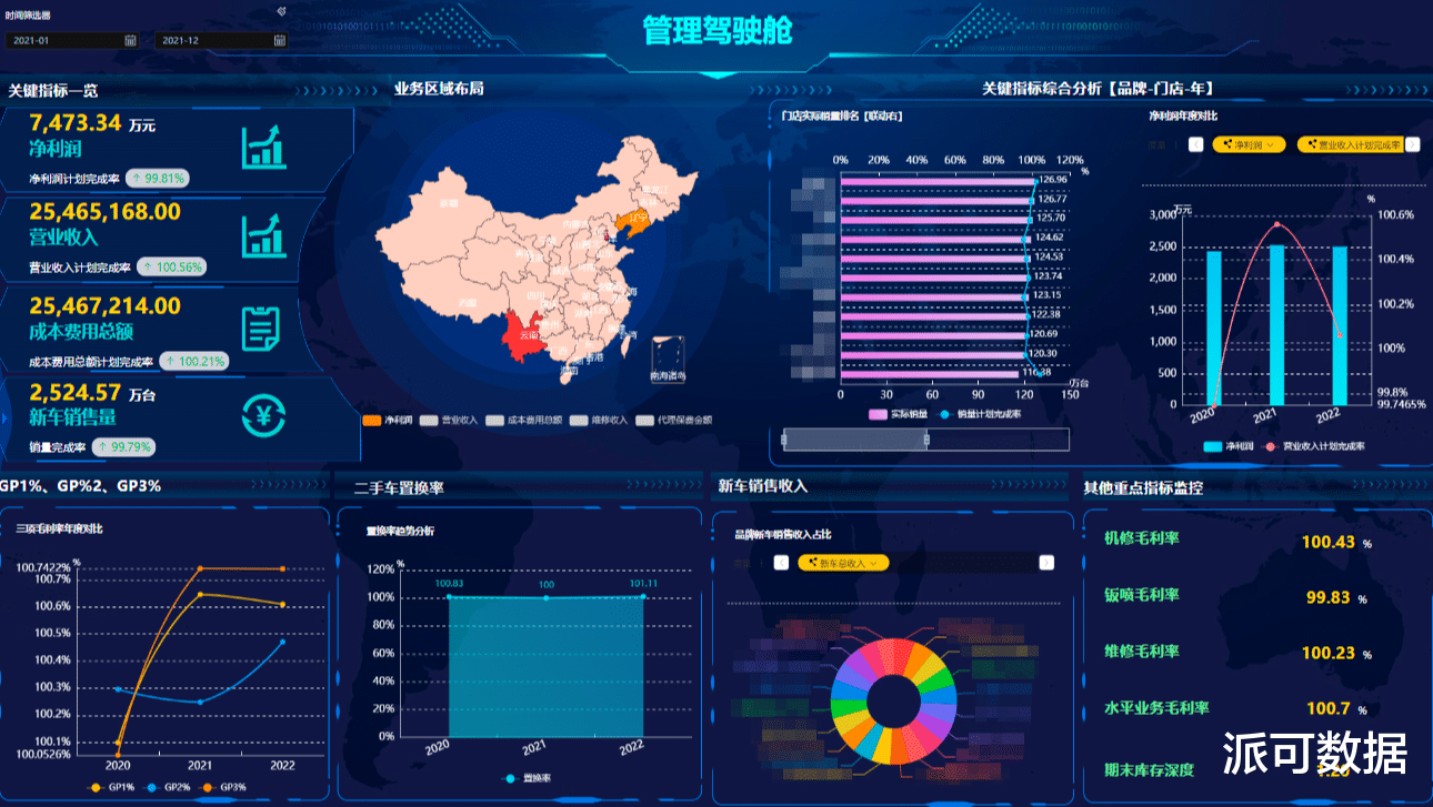 商业智能|企业上了BI，做了很多报表，为什么老板还是不满意？