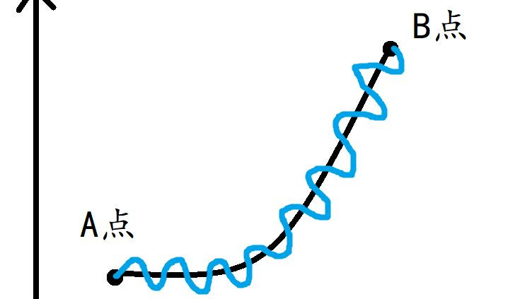 物理学中影响深远的思想之一：最小作用原理