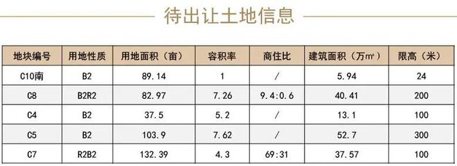 长沙重点片区优质地块招商！涉及观沙岭、滨江、黄兴北路等片区！