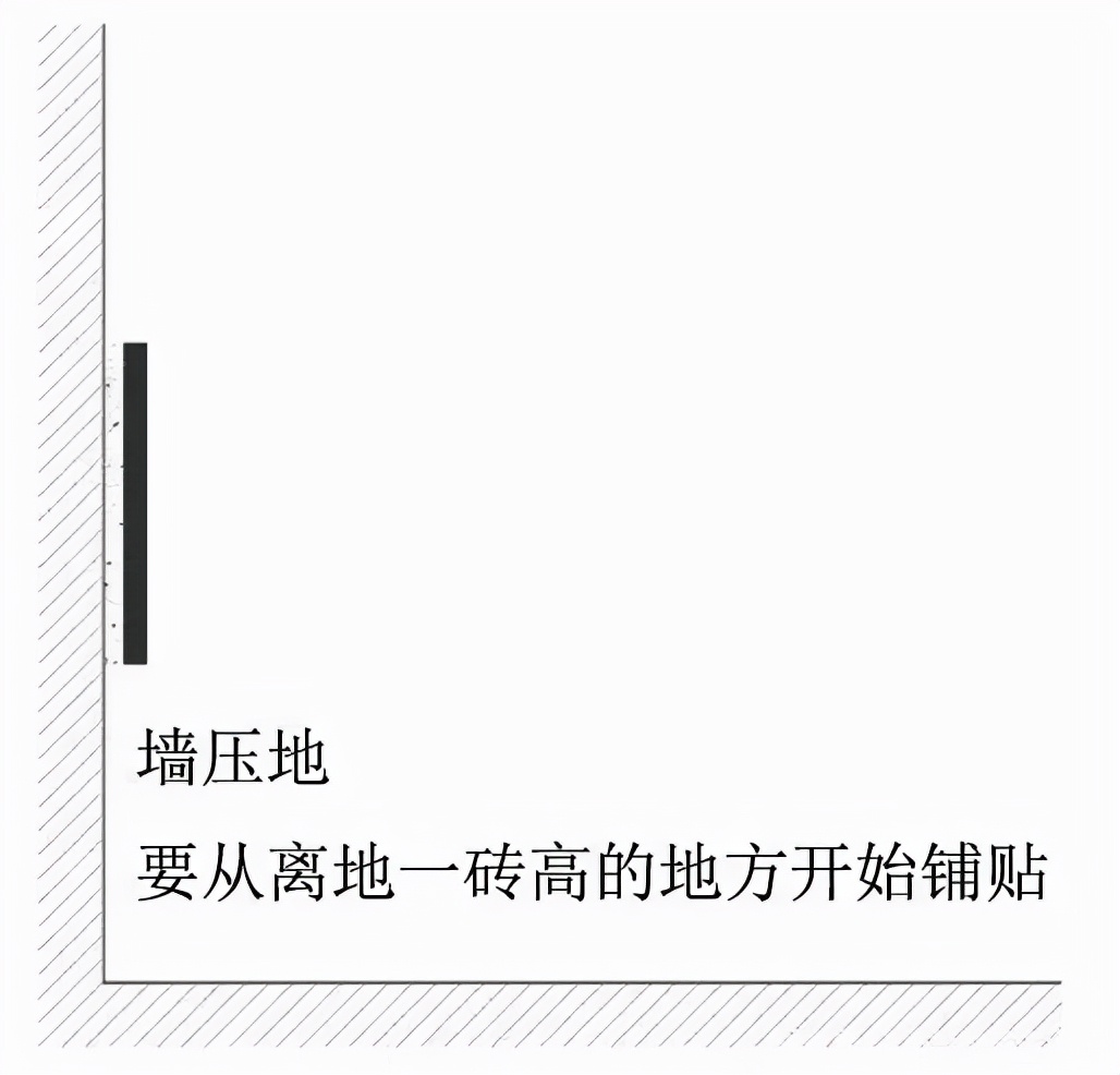 你以为卫生间只需要做好防水？贴砖不当也会漏水，很多人都不懂！