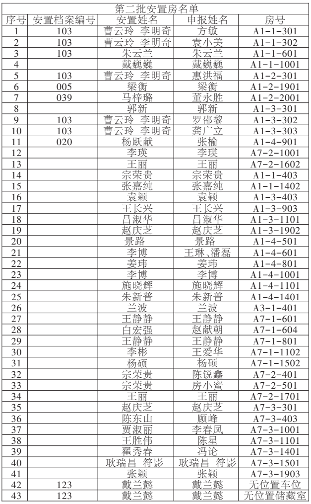 南阳市宛城区马锋等人涉黑案财产处置工作专班(澜湾盛景项目)公告(六)