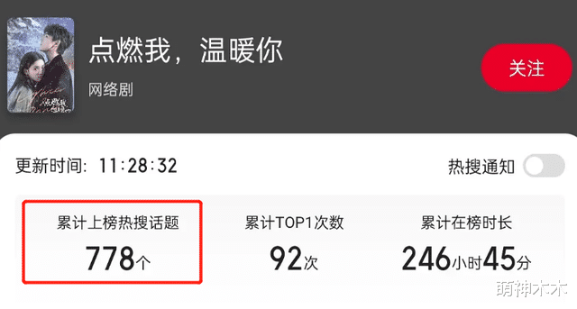 陈飞宇|营销过头？陈飞宇7天涨粉40万，剧播5天热搜778个，播放量却惨淡