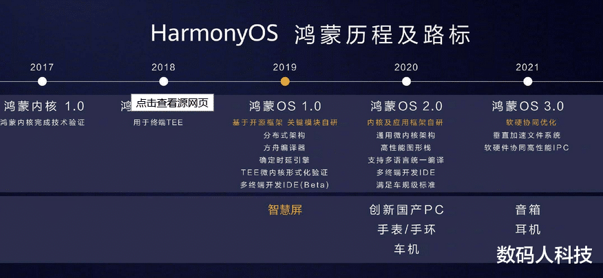 华为鸿蒙系统|华为鸿蒙OS系统或重蹈三星覆辙! 国产友商全都不用: 用户数或将减少