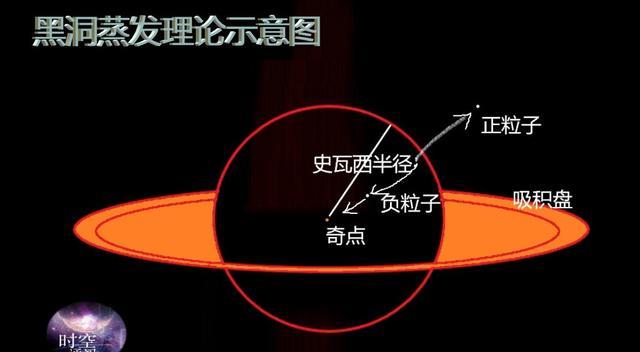 既然黑洞吞噬一切,为啥科学家还敢制造,难道不怕把自己吞掉?