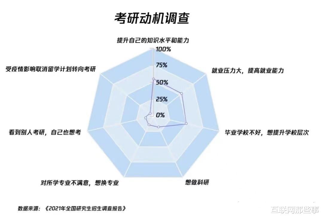 肥东|457万考生，3%的报录比，2022年考研“恶战”硝烟四起