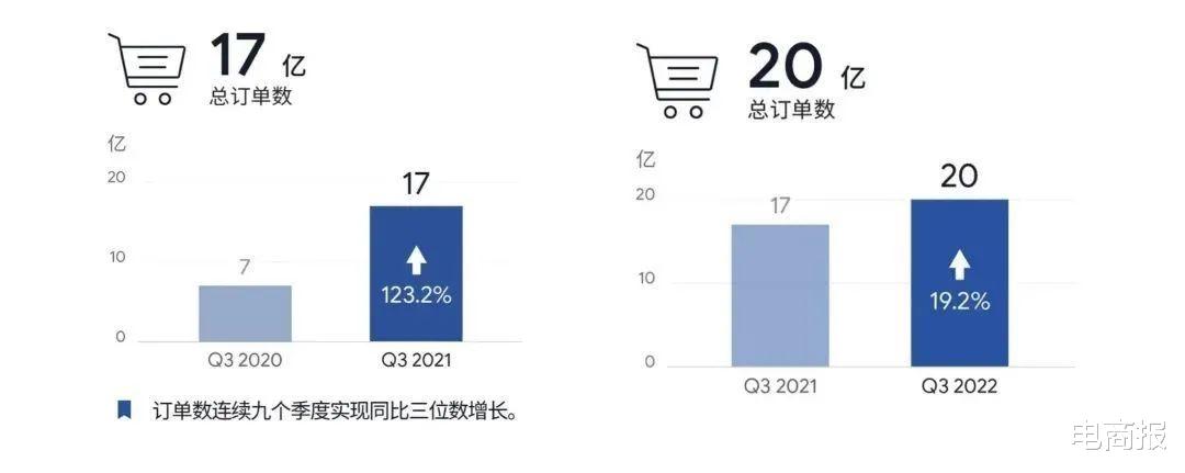 东南亚|阿里京东同时出手，东南亚电商大变天