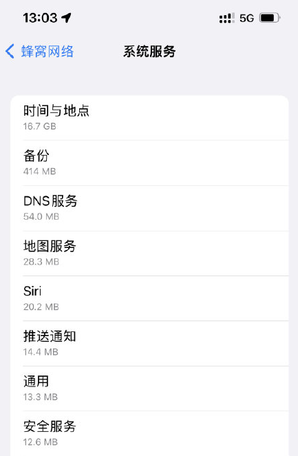 苹果|每天多达几个GB！苹果iOS最新版系统翻车了：居然偷跑流量