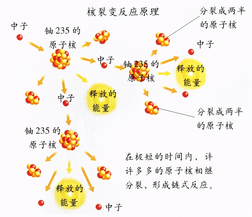 切尔诺贝利事故过去35年了,封起来的反应堆,近期又开始“工作”