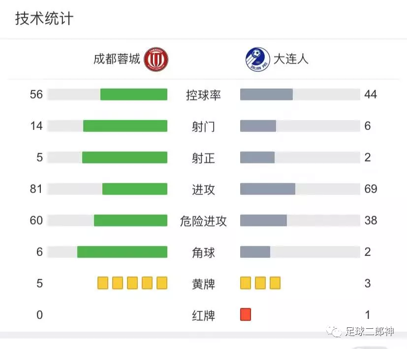 中超|停賽12個(gè)月！罰83萬(wàn)元！中超最猛罰單剛誕生
