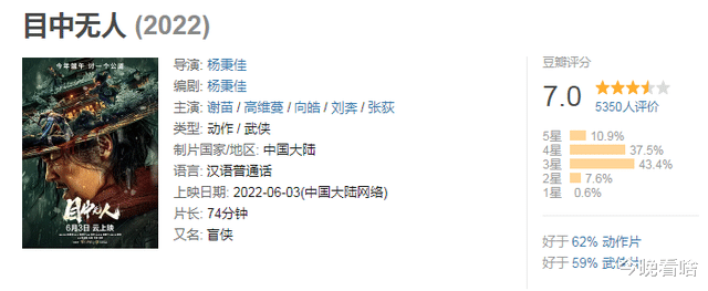 谢苗|谢苗《目中无人》豆瓣7.0分！打斗刺激不拖泥带水，雷军曾推荐！