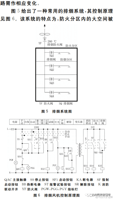 防排烟设备的原理、适用场合以及系统的控制方案详解